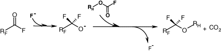 The alkylation reaction to synthesize hydrofluoroethers has been recently described in the patent literature by Navarrini et al.