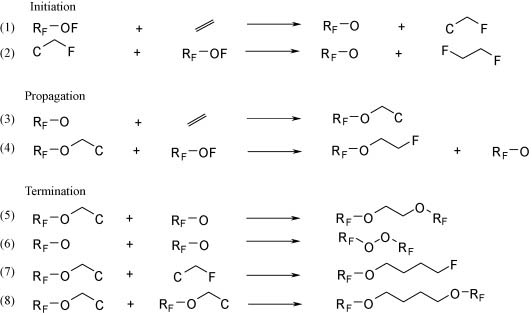 Free radical pathway for the reaction of perfluoroalkyl hypofluorites RFOF with olefin C=C.
