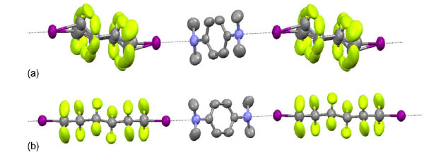 Ellipsoid representation of 1D unlimited linear chains of self assembled complexes